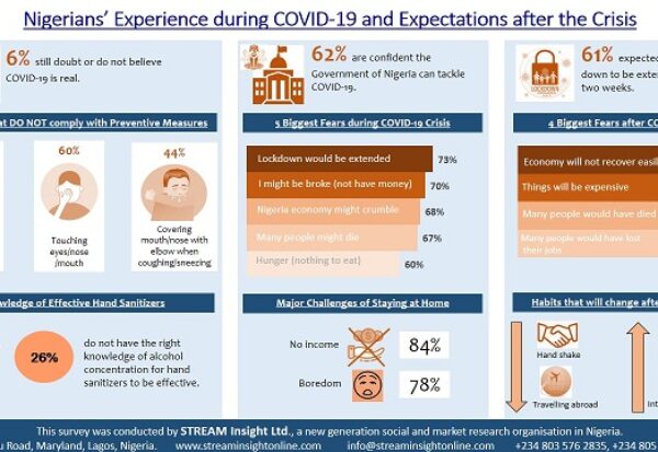Nigerians’-Experience-during-COVID-19-and-Expectations-after-the-Crisis-FINAL-REPORT-2