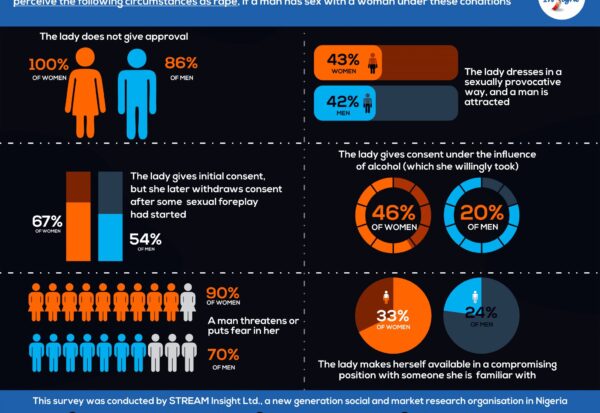 Perceptions-of-Young-Nigerians-as-Rape-2048x1636