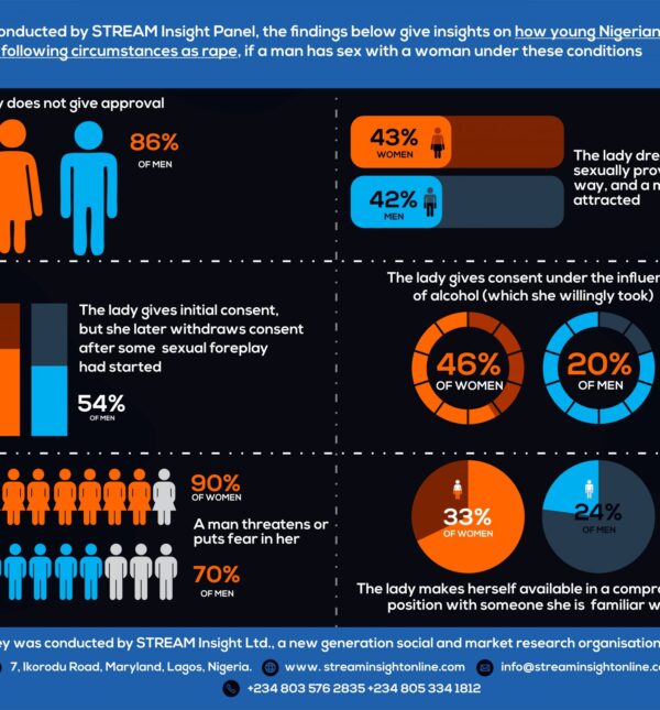 Perceptions-of-Young-Nigerians-as-Rape-2048x1636